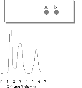 The effect of mass on sample resolution: 1mg sample