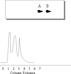 The effect of mass on sample resolution: 10mg sample